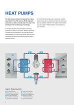 Pressure | Temperature | Level Measurement technology for heating systems-6