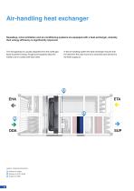 Pressure | Temperature | Level Measurement technology for refrigeration-10