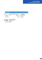 Pressure | Temperature | Level Measurement technology for refrigeration-11
