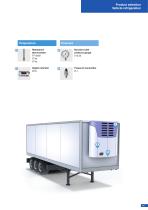Pressure | Temperature | Level Measurement technology for refrigeration-15