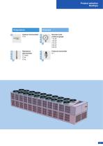 Pressure | Temperature | Level Measurement technology for refrigeration-9