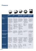 Sensing technology for ventilation and air-conditioning-10