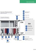 Sensing technology for ventilation and air-conditioning-5