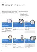 WIKA Productportfolio-10