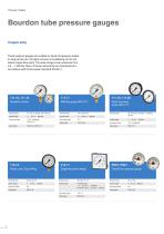 WIKA Productportfolio-4