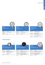 WIKA Productportfolio-5