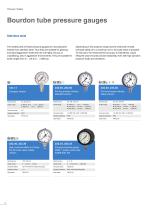 WIKA Productportfolio-6