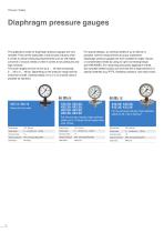 WIKA Productportfolio-8