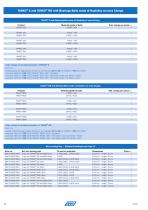 Catalogue Cleaning Technology-14