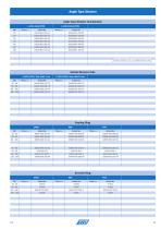 Catalogue Strainers and Sight Glasses-11