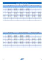 Catalogue Valve Technology-15