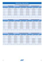 Catalogue Valve Technology-19