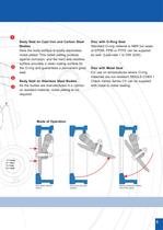 SINGLE-CHEK I Check Ball Valves Series CV-5