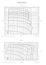 Multi-stage Centrifugal pumps - 2