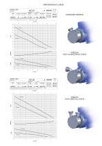 Peripheral impeller pumps - 3