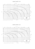 Self-priming Centrifugal Liquid Ring Pump - 2