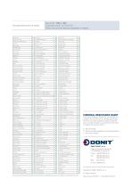 DONIFLON 2010 Gasket Sheet - 2