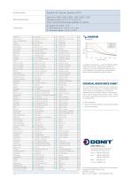 TESNIT BA-203 Gasket Sheet - 2