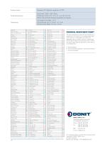 TESNIT BA-300 Gasket Sheet - 2