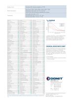 TESNIT BA-55 Gasket Sheet - 2