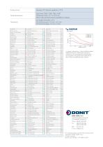 TESNIT BA-R Gasket Sheet - 2