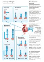 Egger Turo® Vortex Pumps - 5