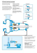 Egger Turo® Vortex Pumps - 6