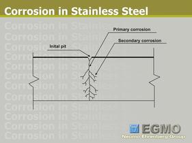 Corrosion in stainless steel - 8