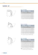 MAXPURE CATALOG - EGMO LTD. - PDF Catalogs | Technical Documentation ...