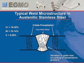 Orbital Welding - 15