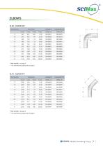 SCIMAX CATALOG-11
