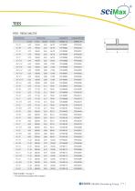 SCIMAX CATALOG-13