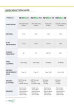 SCIMAX CATALOG-4