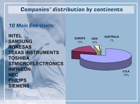 Semi-Conductor industry-4