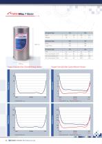 TWISTMAX CATALOG-10
