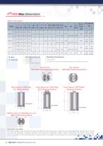 TWISTMAX CATALOG-14