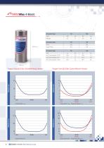 TWISTMAX CATALOG-6