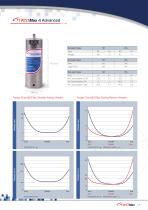TWISTMAX CATALOG-7