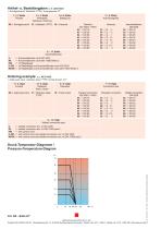 Data sheet AE - 2