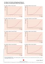 Data sheet AE - 7