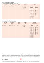 Data sheet AS - 2