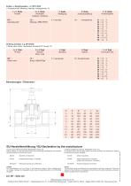 Data sheet BF - 2