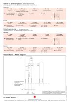 Data sheet BO-BO - 2