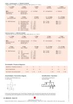 Data sheet MEAG3S - 2