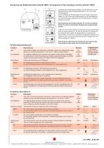 Data sheet NBK - 5