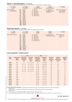 Data sheet NE - 3