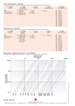 Data sheet RK - 2