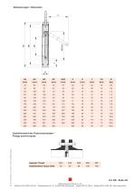 Data sheet RK - 3