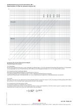 Data sheet SD - 3