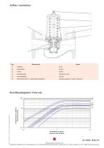 Data sheet SD24 - 3